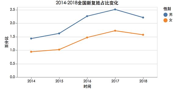 “10后”的父母起名太潮了，第一名意想不到！